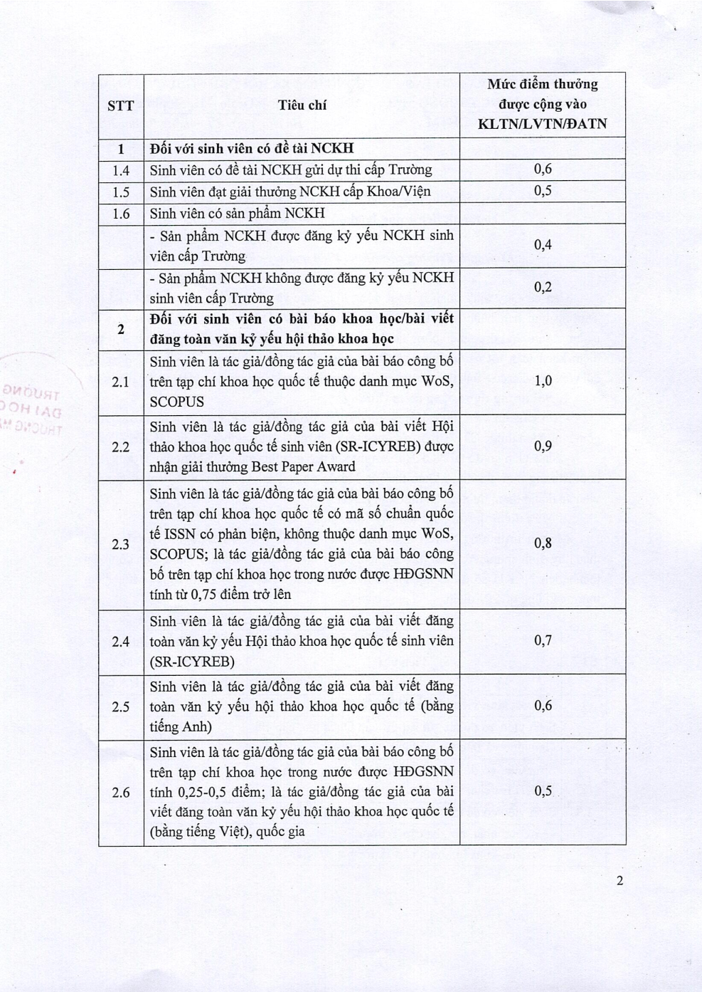 TB 1241 vv cộng điểm thưởng cho SV có thành tích trong hđ NCKHSV 0001 (1) Page2